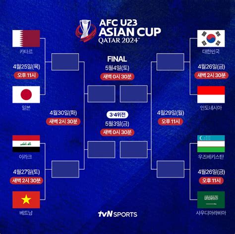 대한민국 vs 일본 afc u23 아시안컵 8강